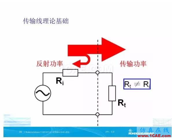 矢量網(wǎng)絡(luò)分析儀基礎(chǔ)與測量HFSS圖片10