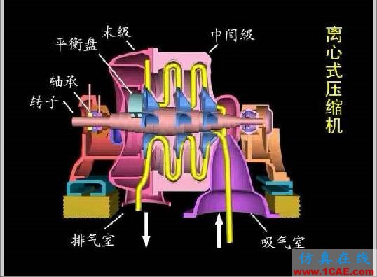 一分鐘全面認(rèn)識(shí)壓縮機(jī)AutoCAD分析案例圖片8