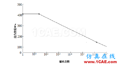 直驅式風電機組發(fā)電機部件強度分析hypermesh分析圖片8