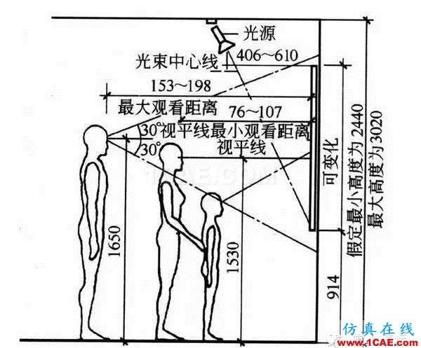 室內(nèi)設(shè)計標(biāo)準(zhǔn)尺寸列表 這個你太需要了【AutoCAD教程】AutoCAD學(xué)習(xí)資料圖片3