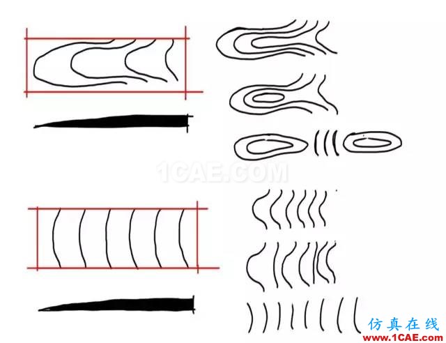 玩轉(zhuǎn)地形設(shè)計(jì)，曾經(jīng)的懵逼煙消云散~AutoCAD學(xué)習(xí)資料圖片5