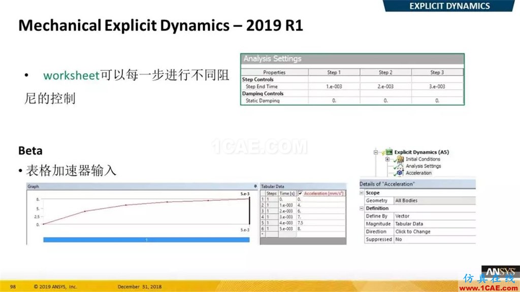 最新版本ANSYS 2019R1結構新功能介紹（二）ansys workbanch圖片12