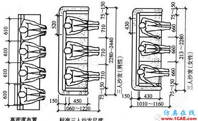 室內(nèi)設(shè)計標(biāo)準(zhǔn)尺寸列表 這個你太需要了【AutoCAD教程】AutoCAD學(xué)習(xí)資料圖片2