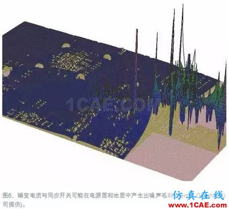 電源完整性（PI）仿真讓電路板更完美+項(xiàng)目圖片7