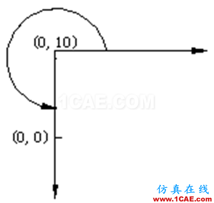 小知識(shí)月報(bào)——帶你重溫AutoCADAutoCAD仿真分析圖片21