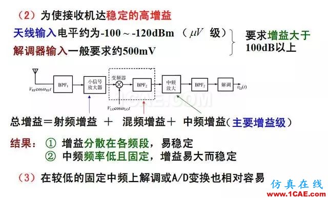 射頻電路:發(fā)送、接收機結(jié)構(gòu)解析HFSS分析案例圖片8