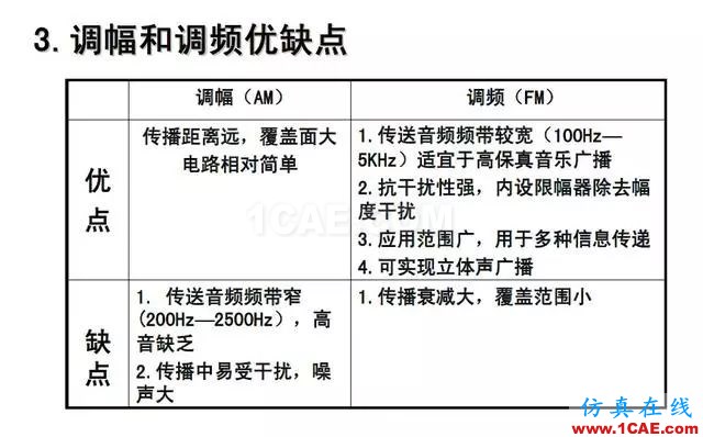 射頻電路:發(fā)送、接收機結(jié)構(gòu)解析HFSS分析圖片35