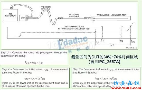 如何用TDR來(lái)測(cè)試PCB板的線路阻抗【轉(zhuǎn)發(fā)】HFSS結(jié)果圖片2