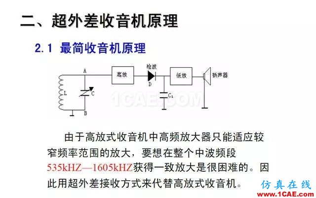 射頻電路:發(fā)送、接收機結(jié)構(gòu)解析HFSS分析圖片36