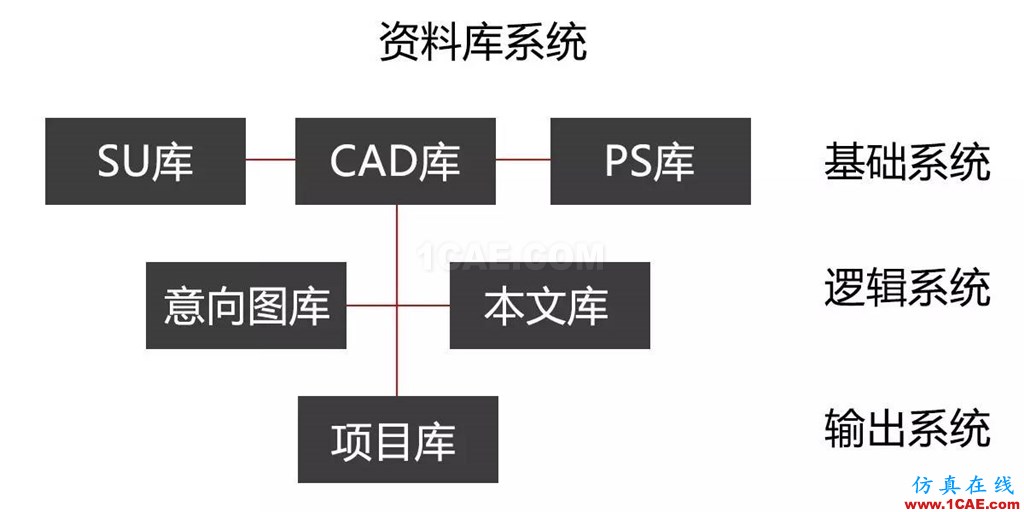 不會(huì)整理文件還想做好設(shè)計(jì)？【NO.39】【轉(zhuǎn)】AutoCAD分析圖片24