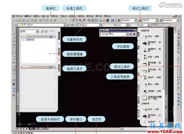 AutoCAD基礎(chǔ)教程：界面布局與基本概念A(yù)utoCAD仿真分析圖片2