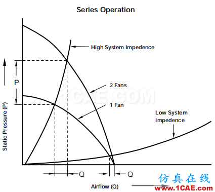 產(chǎn)品設(shè)計 | 電子散熱工程中風扇選擇的9大因素ansys培訓(xùn)的效果圖片15