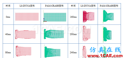 PAM-CRASH與其他常用汽車(chē)碰撞仿真分析軟件接口的應(yīng)用研究hypermesh學(xué)習(xí)資料圖片4