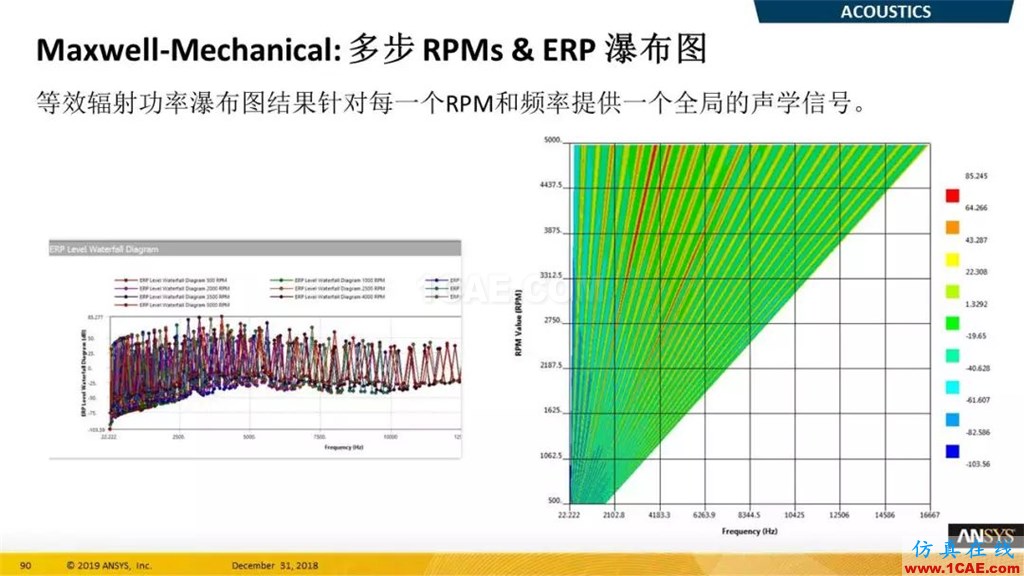 最新版本ANSYS 2019R1結構新功能介紹（二）ansys仿真分析圖片6