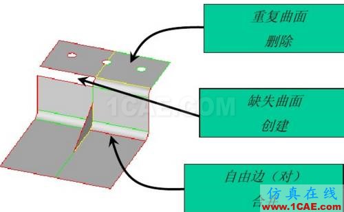 Hypermesh培訓(xùn)基礎(chǔ)入門<3>hyperworks仿真分析圖片19