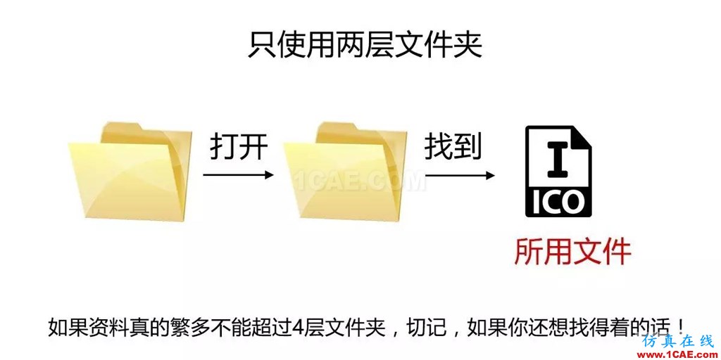 不會(huì)整理文件還想做好設(shè)計(jì)？【NO.39】【轉(zhuǎn)】AutoCAD分析案例圖片12