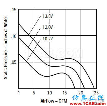 產(chǎn)品設(shè)計 | 電子散熱工程中風扇選擇的9大因素ansys分析案例圖片5