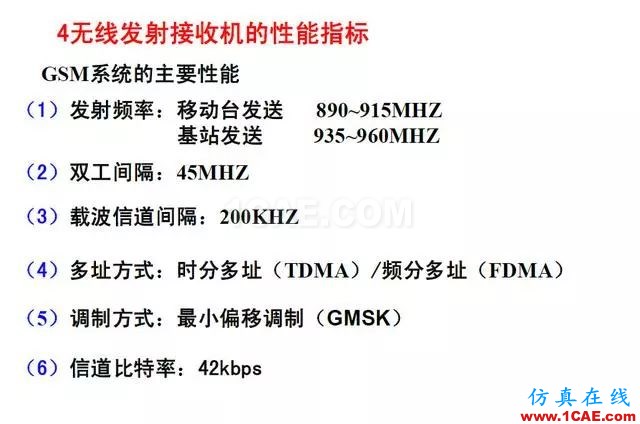 射頻電路:發(fā)送、接收機結(jié)構(gòu)解析HFSS結(jié)果圖片23