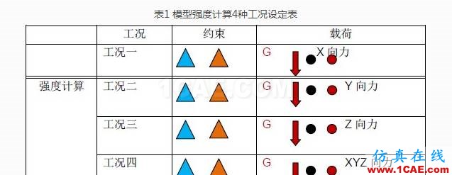 基于HyperWorks的某乘用車機艙蓋內(nèi)板開裂分析與優(yōu)化設(shè)計ansys培訓(xùn)的效果圖片3