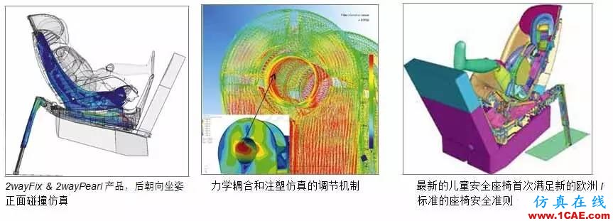 【行業(yè)動(dòng)態(tài)】CAE驅(qū)動(dòng)Maxi-Cosi兒童座椅設(shè)計(jì)開發(fā)流程hypermesh應(yīng)用技術(shù)圖片3