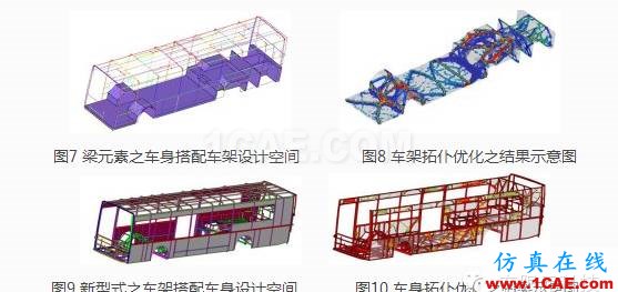 全承載客車結(jié)構(gòu)優(yōu)化設(shè)計hyperworks仿真分析圖片7