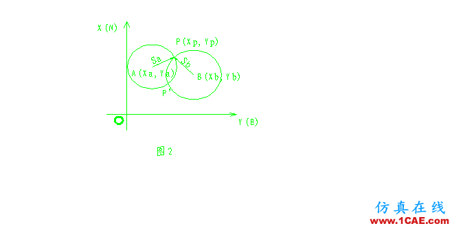 工程測(cè)量員-AutoCAD、全站儀和編程計(jì)算器在工程測(cè)量中的應(yīng)用AutoCAD分析圖片2