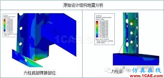 CAE在通訊設(shè)備機(jī)柜抗震性分析中的解決方案hypermesh分析圖片3