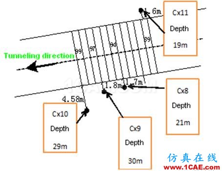 隧道開挖實(shí)例（二）——隧道穿樁模擬【轉(zhuǎn)】hypermesh學(xué)習(xí)資料圖片5