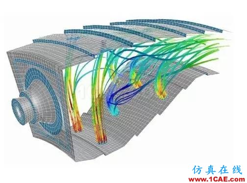 空氣動力性噪聲的產(chǎn)生機理及其聲源的類型Actran仿真分析圖片4