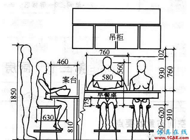 室內(nèi)設(shè)計標(biāo)準(zhǔn)尺寸列表 這個你太需要了【AutoCAD教程】AutoCAD學(xué)習(xí)資料圖片4