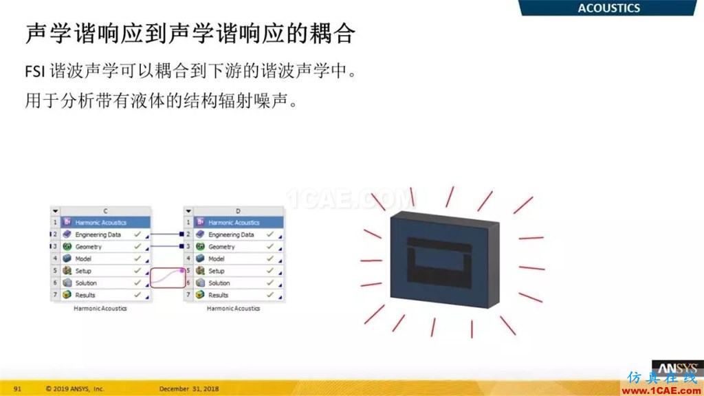 最新版本ANSYS 2019R1結構新功能介紹（二）ansys仿真分析圖片7