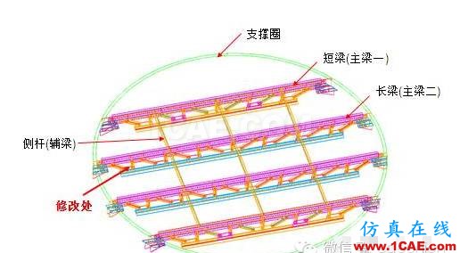 CAE在桁架剛性及強度分析中的解決方案hyperworks仿真分析圖片2