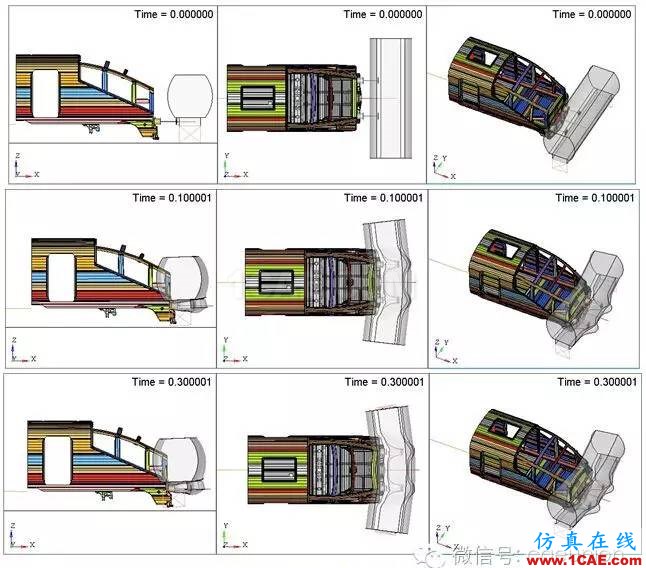 基于RADIOSS和HyperCrash的電動車組碰撞仿真hypermesh學(xué)習(xí)資料圖片6