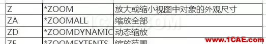 【AutoCAD教程】提高CAD操作效率 還得左右手并用AutoCAD應用技術圖片10