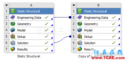 ANSYS Workbench子模型分析實(shí)例【文末送書(shū)福利】ansys分析案例圖片2