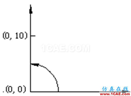 小知識(shí)月報(bào)——帶你重溫AutoCADAutoCAD仿真分析圖片20