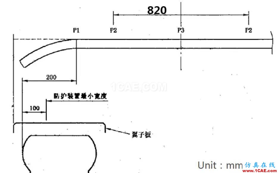 商用車前下部防護裝置結(jié)構(gòu)模擬碰撞分析與優(yōu)化hypermesh技術(shù)圖片3