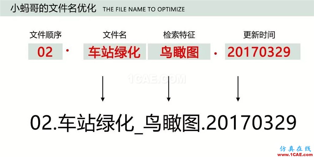 不會(huì)整理文件還想做好設(shè)計(jì)？【NO.39】【轉(zhuǎn)】AutoCAD培訓(xùn)教程圖片17