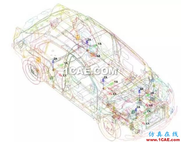 【作品展示7】車身關(guān)鍵零部件材料板厚優(yōu)化匹配問題研究【轉(zhuǎn)】hyperworks仿真分析圖片4