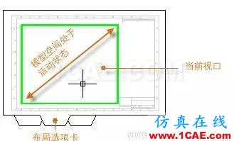 AutoCAD2016基礎應用；布局AutoCAD分析案例圖片6