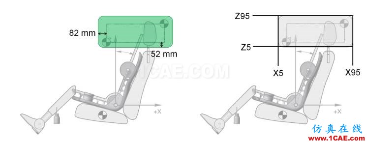 EURO-NCAP側(cè)面角度柱碰撞完整版（Version 7.0.2 ）hypermesh分析圖片10