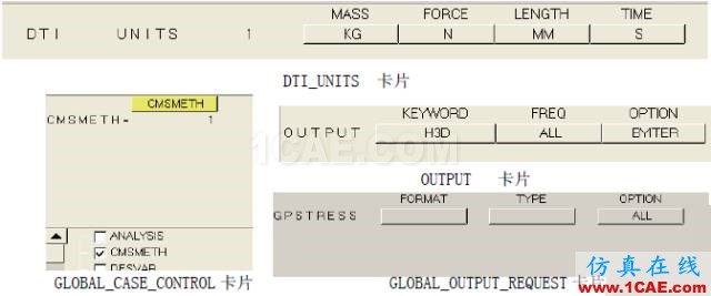 案例-基于HyperWorks的艙門機(jī)構(gòu)多體動力學(xué)分析和優(yōu)化-復(fù)合材料hypermesh技術(shù)圖片11