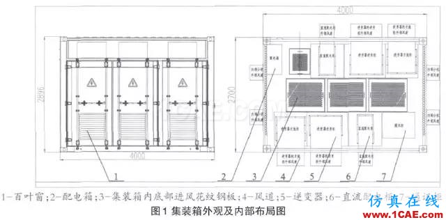 技術(shù)分享 | Icepak應(yīng)用于光伏箱式逆變器的散熱分析icepak分析圖片1